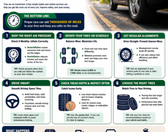 how to make tires last longer infographic