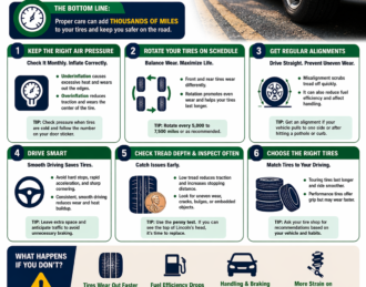 how to make tires last longer infographic