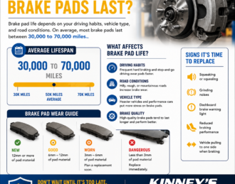 how long do brake pads last infographic