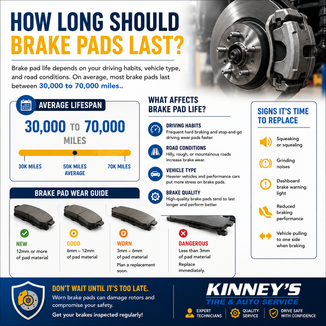 how long do brake pads last infographic