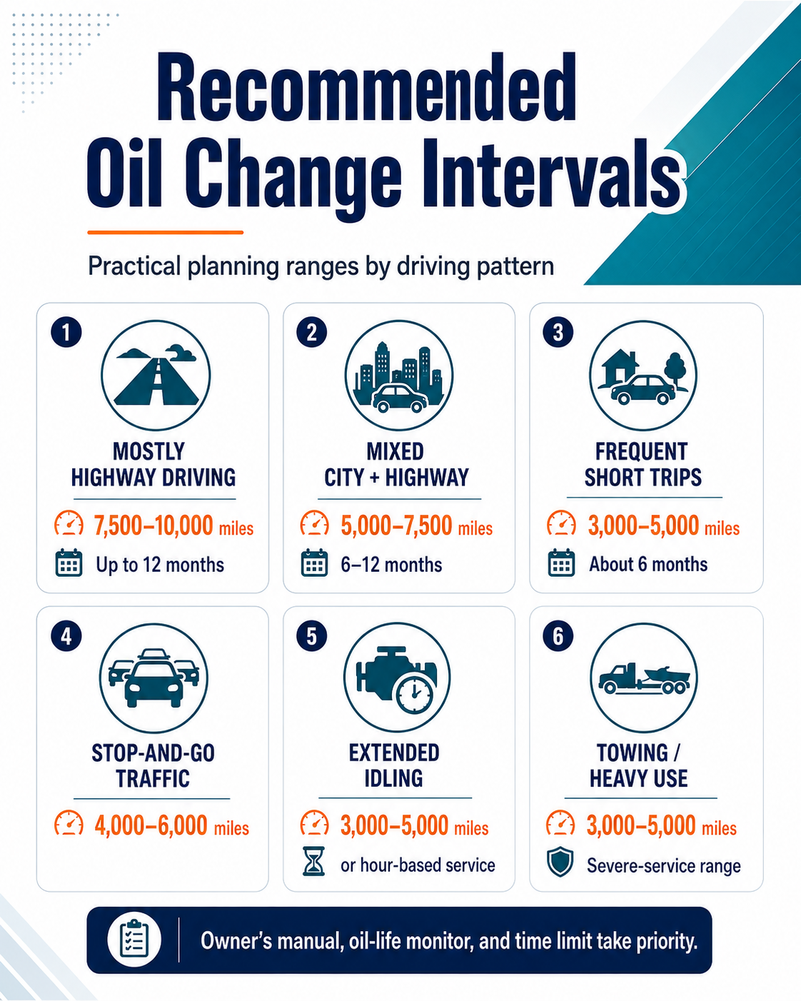 recommended oil change intervals